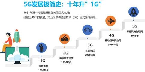 5G大戰(zhàn)，中國為何能笑傲全球？——李安民一刻演講解讀中國5G領(lǐng)先之路