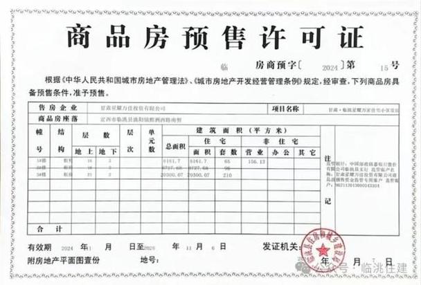 臨洮縣星耀萬家住宅小區1#、2#、3#樓商品房預售許可證辦理情況公示